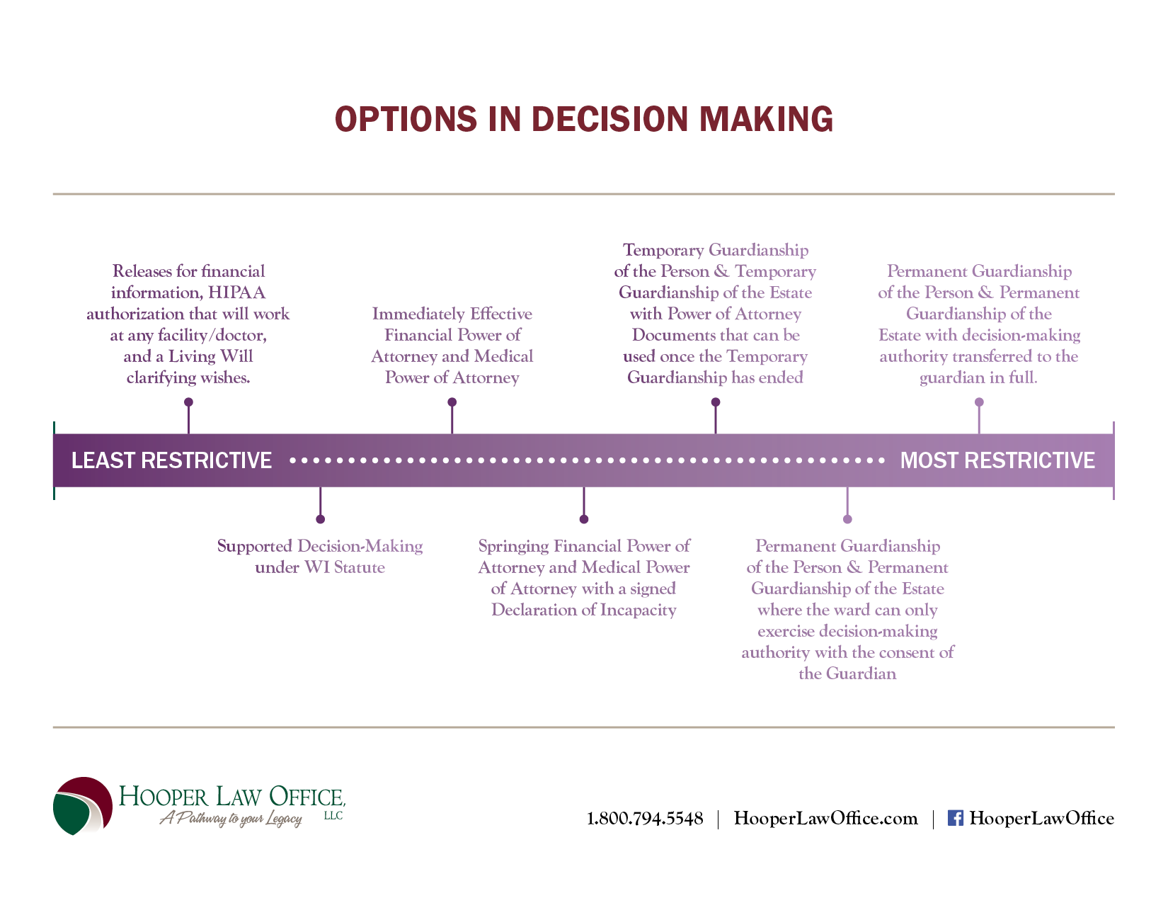 Illustration of options in decision making